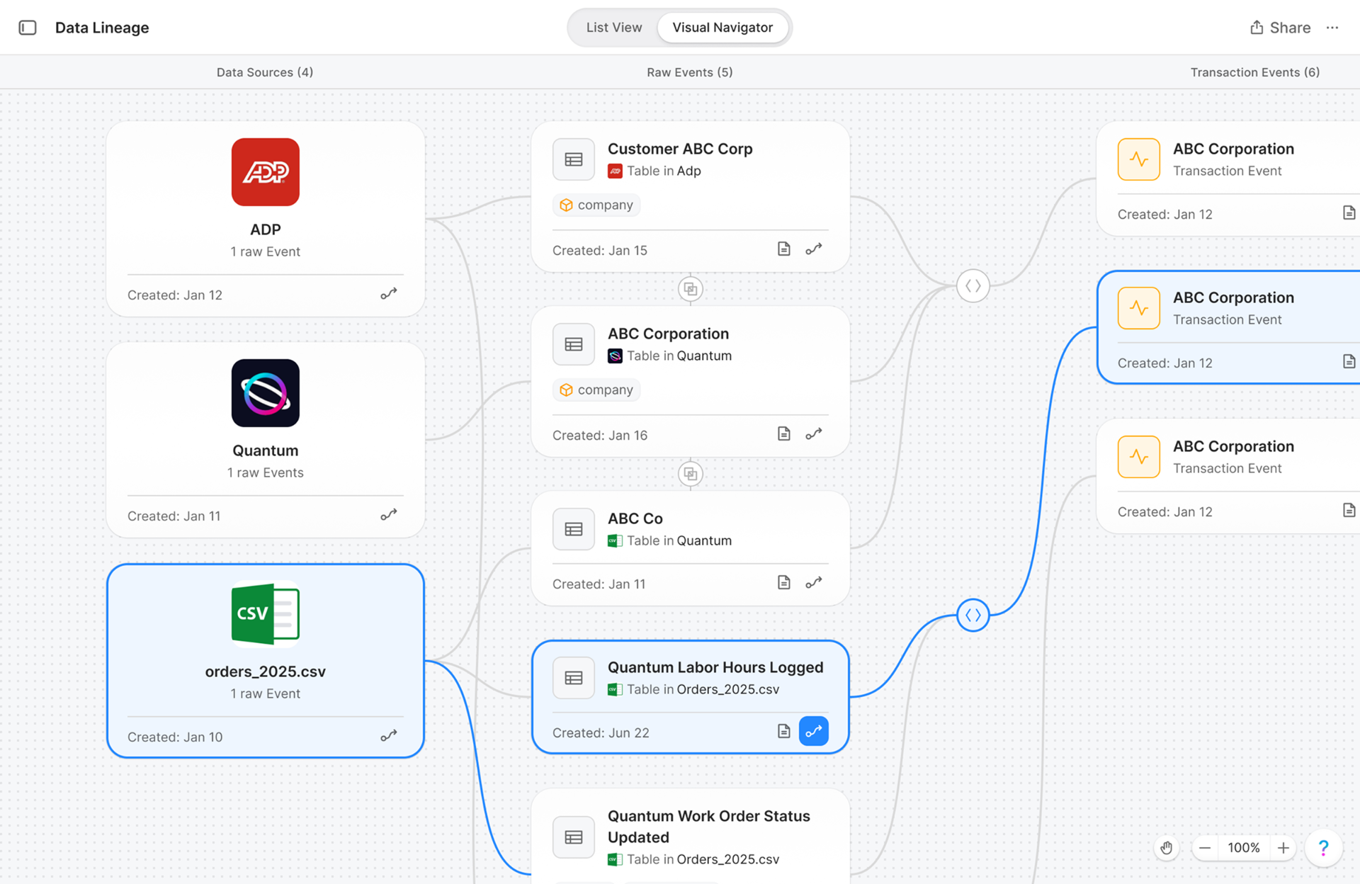 Data Explorer visual navigator showing data sources, raw events and transaction events
